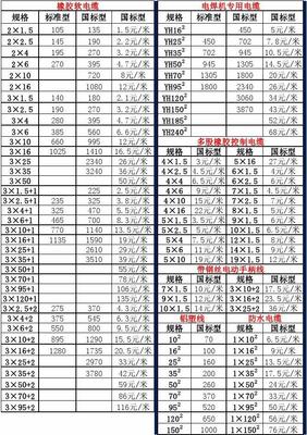 新疆金玖通电缆电线电缆价格参考指南